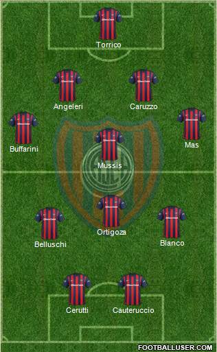 San Lorenzo de Almagro Formation 2016