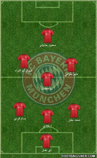 FC Bayern München Formation 2016