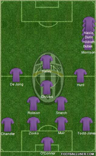 Juventus Formation 2016