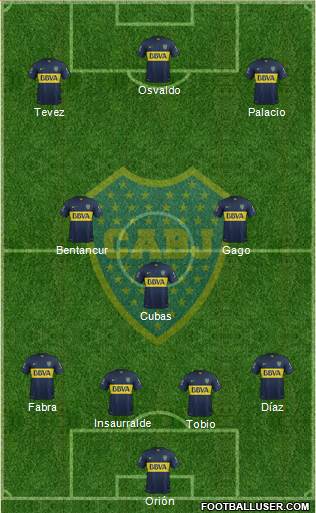 Boca Juniors Formation 2016