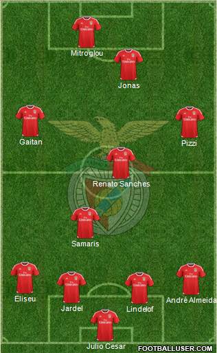 Sport Lisboa e Benfica - SAD Formation 2016