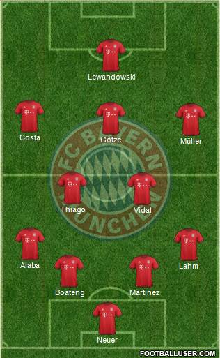 FC Bayern München Formation 2016