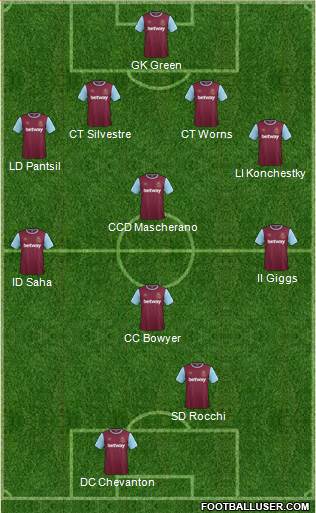 West Ham United Formation 2016