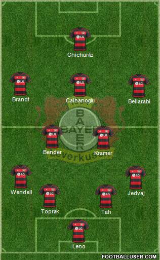 Bayer 04 Leverkusen Formation 2016