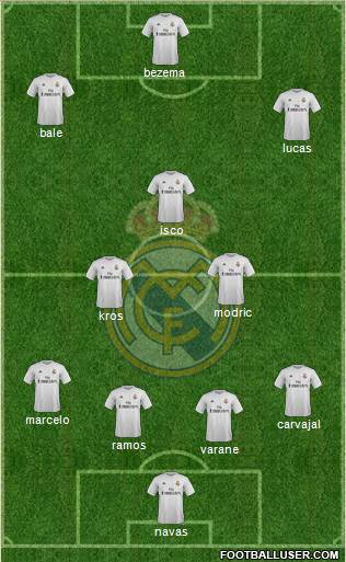 Real Madrid C.F. Formation 2016