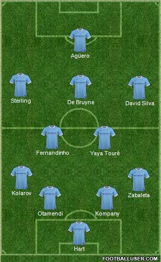 Manchester City Formation 2016