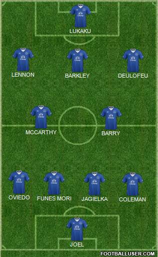 Everton Formation 2016
