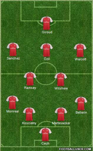 Arsenal Formation 2016