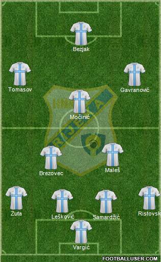 HNK Rijeka Formation 2016