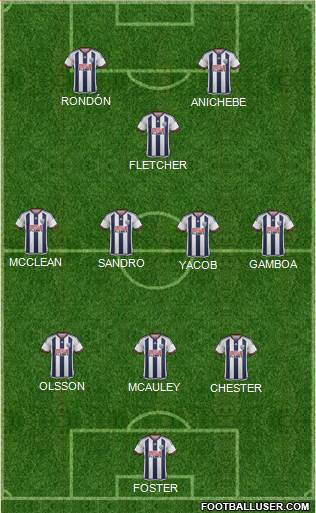 West Bromwich Albion Formation 2016