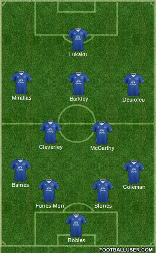 Everton Formation 2016