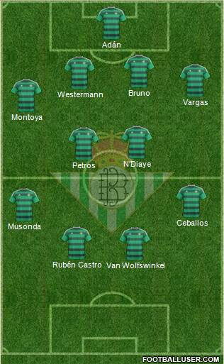Real Betis B., S.A.D. Formation 2016