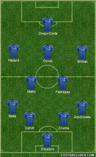 Chelsea Formation 2016