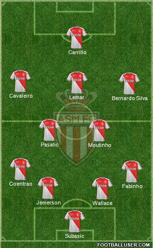 AS Monaco FC Formation 2016