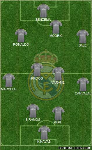 Real Madrid C.F. Formation 2016