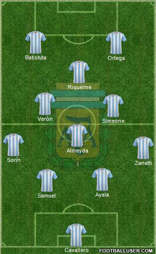 Argentina Formation 2016