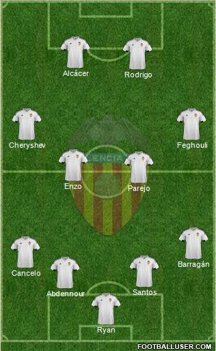 Valencia C.F., S.A.D. Formation 2016