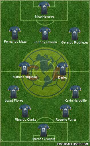 Club de Fútbol América Formation 2016