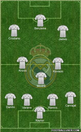 Real Madrid C.F. Formation 2016