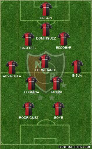 Newell's Old Boys Formation 2016