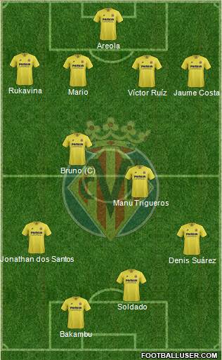 Villarreal C.F., S.A.D. Formation 2016