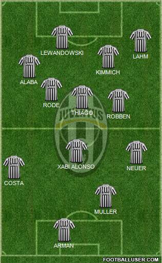 Juventus Formation 2016