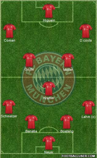 FC Bayern München Formation 2016