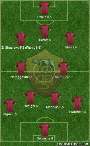 AS Roma Formation 2016