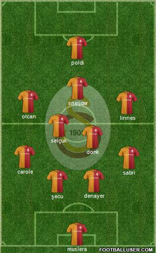 Galatasaray SK Formation 2016