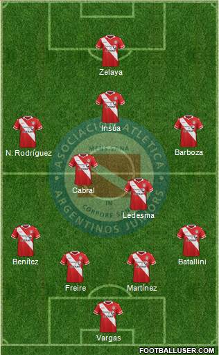 Argentinos Juniors Formation 2016