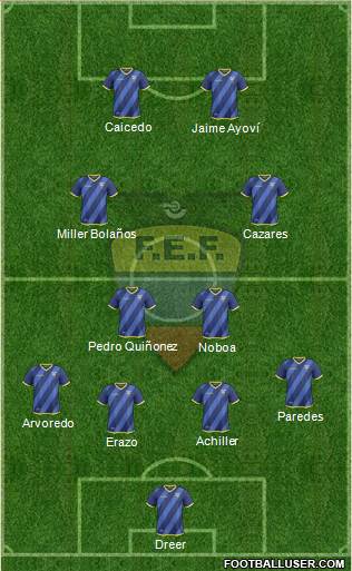 Ecuador Formation 2016
