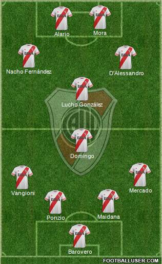 River Plate Formation 2016