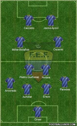 Ecuador Formation 2016