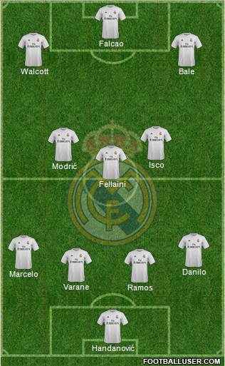 Real Madrid C.F. Formation 2016