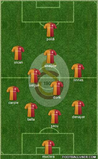 Galatasaray SK Formation 2016