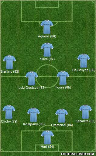 Manchester City Formation 2016