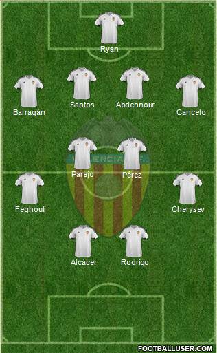 Valencia C.F., S.A.D. Formation 2016