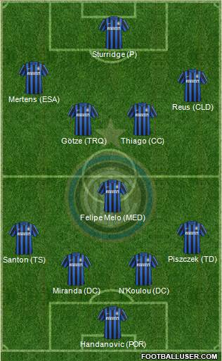F.C. Internazionale Formation 2016