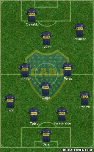 Boca Juniors Formation 2016
