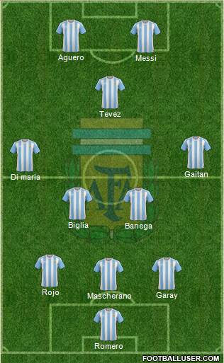 Argentina Formation 2016