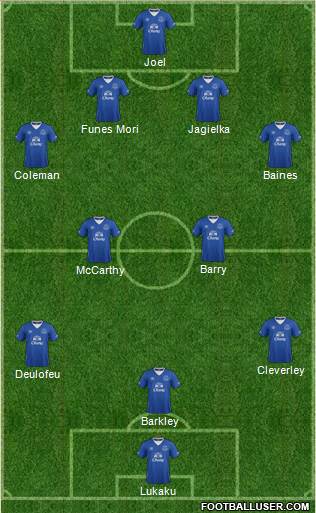 Everton Formation 2016