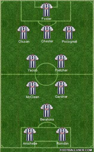 West Bromwich Albion Formation 2016