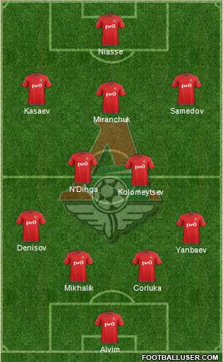 Lokomotiv Moscow Formation 2016