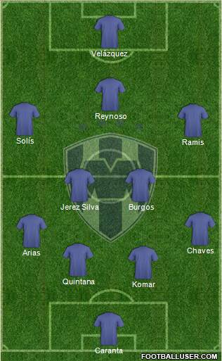 Club de Fútbol Monterrey Formation 2016