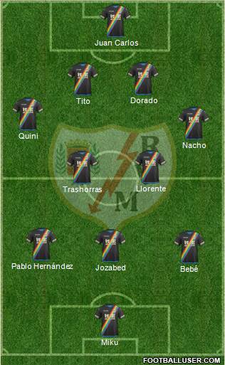 Rayo Vallecano de Madrid S.A.D. Formation 2016