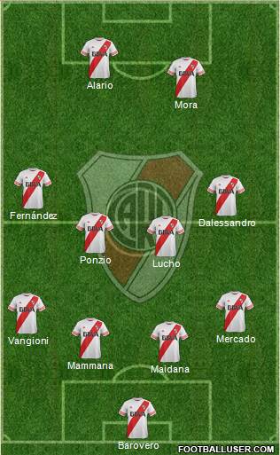 River Plate Formation 2016