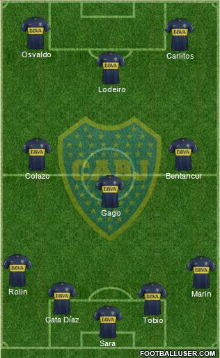 Boca Juniors Formation 2016