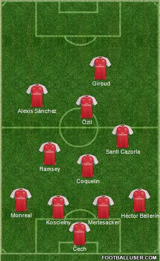 Arsenal Formation 2016