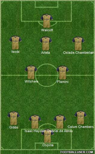 Arsenal Formation 2016