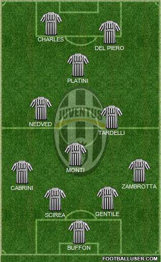 Juventus Formation 2016